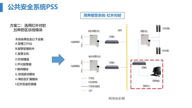 智慧医院综合智能化系统设计方案（智慧医院综合智能化系统设计方案模板）